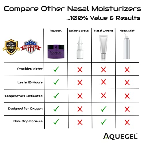 Aquegel Sleep Easy Moisturizer